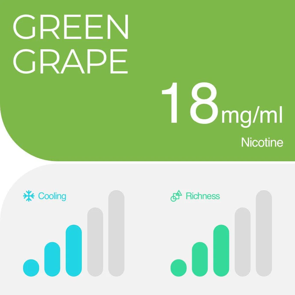 RELX Pod Pro Fruit Juicy Green Grape Flavors 18mg/ml Nicotine - Six Pandas