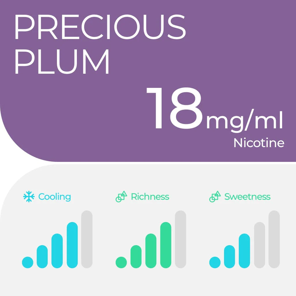 RELX Pod Pro Fruit Juicy Precious Plum Flavors 18mg/ml Nicotine - Six Pandas