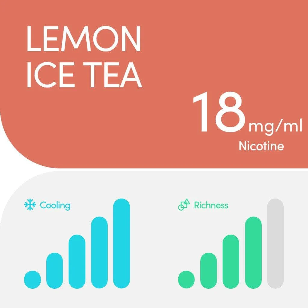 RELX Pod Pro Fruit Mint Tea Dessert Beverage and Tobacco More Flavors 0mg/ml and 18mg/ml Nicotine - Six Pandas