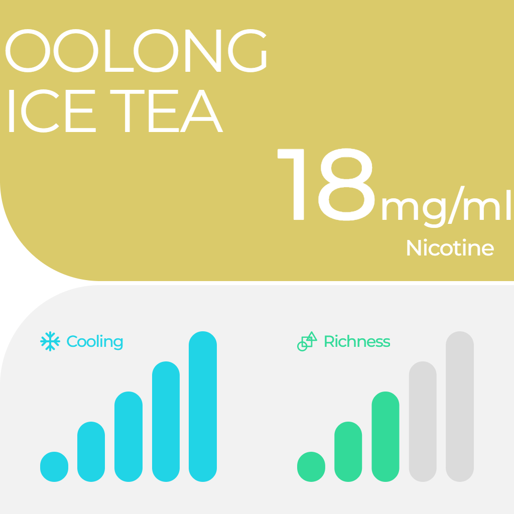 RELX Pod Pro Fruit Mint Tea Dessert Beverage and Tobacco More Flavors 0mg/ml and 18mg/ml Nicotine - Six Pandas