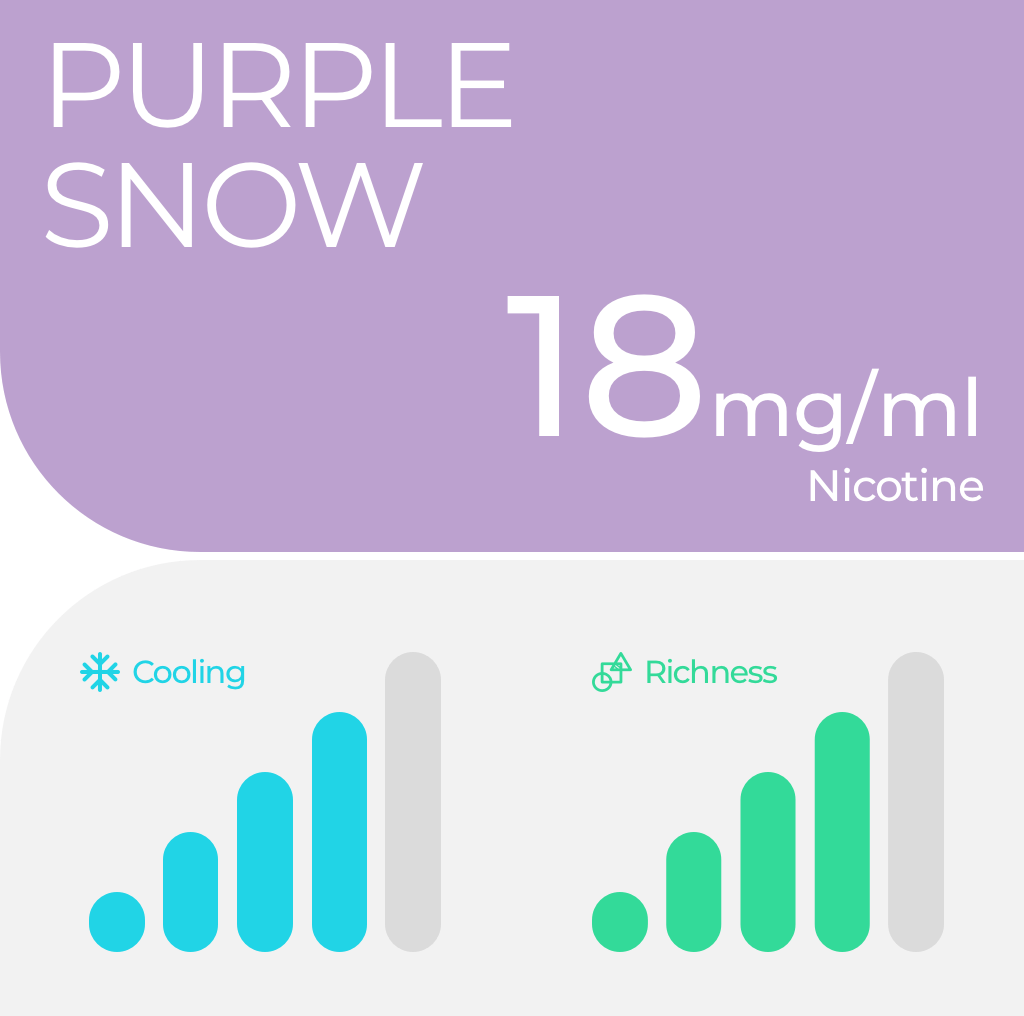 RELX Pod Pro Fruit Mint Tea Dessert Beverage and Tobacco More Flavors 0mg/ml and 18mg/ml Nicotine - Six Pandas