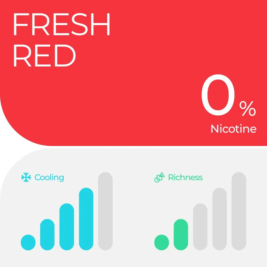 RELX Pod Pro Fruit Mint Tea Dessert Beverage and Tobacco More Flavors 0mg/ml and 18mg/ml Nicotine - Six Pandas