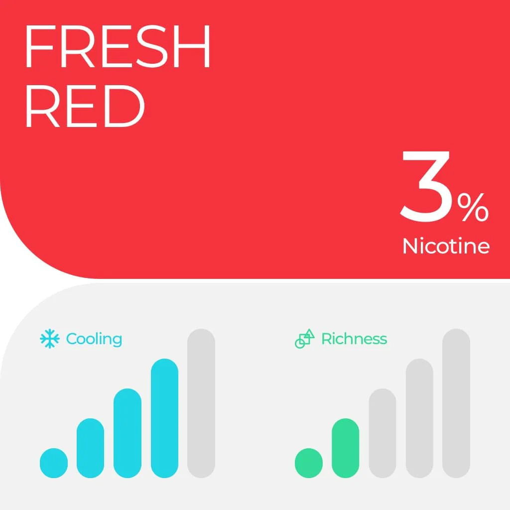 RELX Pod Pro Fruit Juicy Watermelon Ice Flavors 18mg/ml Nicotine - Six Pandas
