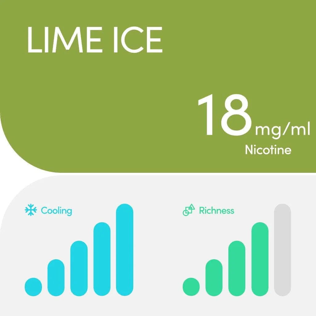 RELX Pod Pro Fruit Juicy Lime Ice Flavors 18mg/ml Nicotine - Six Pandas